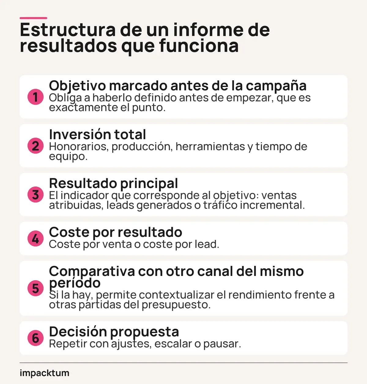 Infografía con los seis puntos que debe incluir un informe de resultados de influencer marketing para presentar ante dirección financiera.